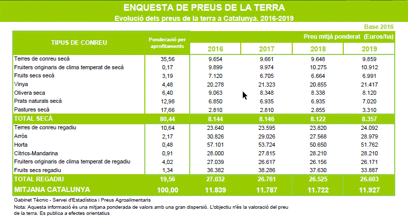 Precios_Cataluña_2016-2019